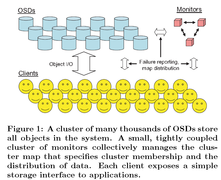 figure1