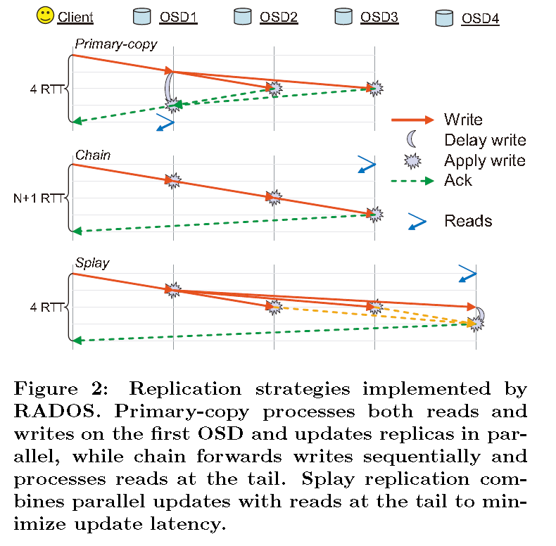 figure2